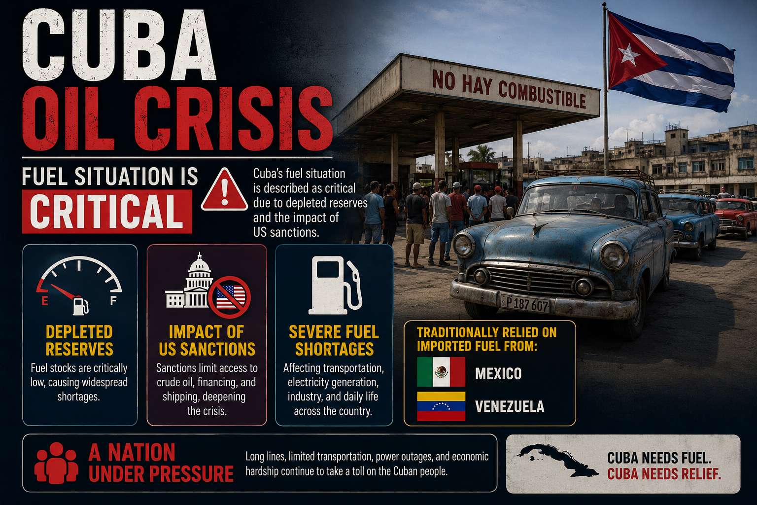 Cuba Oil Crisis